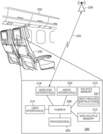 On-board self-healing network for delivery of vehicle passenger-consumable content