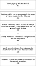 Quantifying mobility of mobile devices via a privacy preserving mobility metric
