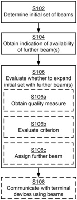 Beam assignment in a communications network