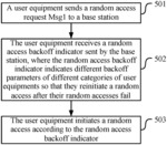 Method and device for random access and instruction after random access rollback