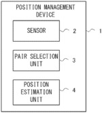 POSITION MANAGEMENT DEVICE, POSITION MANAGEMENT SYSTEM, POSITION MANAGEMENT METHOD AND NON-TRANSITORY COMPUTER-READABLE MEDIUM HAVING PROGRAM STORED THEREON