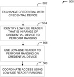 READER COORDINATION FOR ACCESS CONTROL