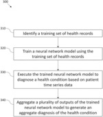 SYSTEMS AND METHODS FOR DIAGNOSING A HEALTH CONDITION BASED ON PATIENT TIME SERIES DATA