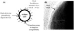 Method for forming a high-energy density nanocomposite film
