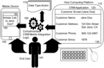 Complimentary customer relationship management (CRM) mobile integration