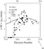 Large moments in BCC FExCOyMNz and other alloy thin films