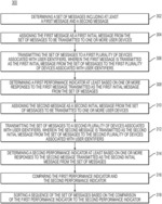 Systems and methods for rapid electronic messaging testing and positional impact assessment in a prospect electronic messaging series
