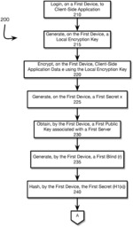 Local encryption for single sign-on
