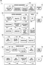 Methods and apparatus for packetized content delivery over a content delivery network