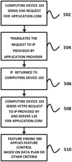 Selective service control to mobile IP network