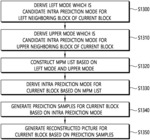 Intra prediction-based image coding method and device using MPM list