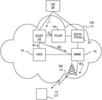 Regulation of communication terminal access to a communication network
