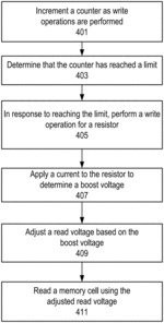 Dynamically boosting read voltage for a memory device