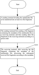 Multimedia file processing
