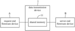 Data transmission method and device of server firmware via HTTP/HTTPS