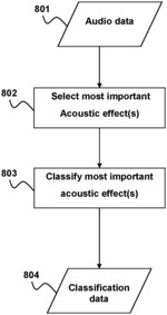 Textual annotation of acoustic effects