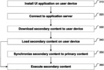 System and method for delivering secondary content to movie theater patrons