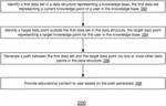 ARTIFICIAL INTELLIGENCE FOR LEARNING PATH RECOMMENDATIONS