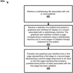 RADIOTHERAPY METHODS, SYSTEMS, AND WORKFLOW-ORIENTED GRAPHICAL USER INTERFACES