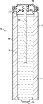 BATTERY INCLUDING BETA-DELITHIATED LAYERED NICKLE OXIDE ELECTROCHEMICALLY ACTIVE CATHODE MATERIAL