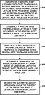 MOST PROBABLE MODES FOR INTRA PREDICTION FOR VIDEO CODING