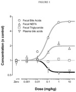 Bile acid recycling inhibitors for treatment of pediatric cholestatic liver diseases