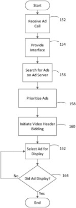 Systems and methods for providing video header bidding to a publisher