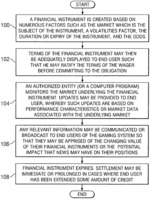 System and method for offering intraday wagering in a financial market environment