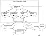 Visualization for payment card transaction fraud analysis