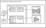 Hyperparameter management device, hyperparameter management system, and hyperparameter management method