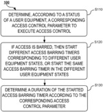 Method and device to provide access control for a user equipment to manage access barring timers