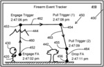 Firearm System that Tracks Points of Aim of a Firearm