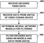 MULTIPLE NEURAL NETWORK MODELS FOR FILTERING DURING VIDEO CODING