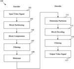 SEI Message Dependency Simplification In Video Coding