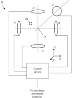 Ophthalmic docking system with 3-dimensional automatic positioning using differential RF coupling