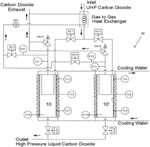 Carbon dioxide compression and delivery system