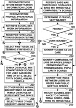 System and method for identifying users based on at least one preference and friendship status