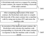 Method for executing smart contract and blockchain node