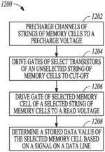 Methods and apparatuses including a string of memory cells having a first select transistor coupled to a second select transistor