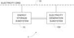 System for energy storage and electrical power generation