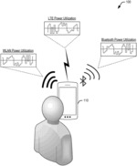 Wireless device performance optimization using dynamic power control
