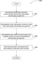 Correlating network traffic that crosses opaque endpoints
