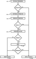 Systems and methods for protecting network devices by a firewall