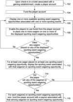 SYSTEM AND METHOD FOR PROVIDING SPORTING EVENT WAGERING OPPORTUNITIES REMOTE FROM A GAMING ESTABLSHMENT SPORTS BOOK
