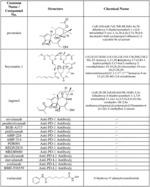 BENZAMIDE COMPOUNDS