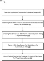 GENERATING AND UTILIZING MACHINE-LEARNING MODELS TO CREATE TARGET AUDIENCES WITH CUSTOMIZED AUTO-TUNABLE REACH AND ACCURACY