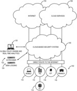 Encrypted traffic inspection in a cloud-based security system