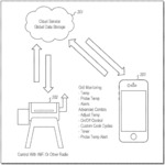 CLOUD SYSTEM FOR CONTROLLING OUTDOOR GRILL WITH MOBILE APPLICATION