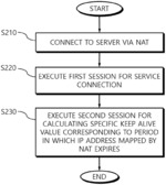 IOT DEVICE CONNECTED TO SERVER VIA NAT, AND IOT COMMUNICATION METHOD