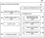 SIGNAL EXTRACTION SYSTEM, SIGNAL EXTRACTION LEARNING METHOD, AND SIGNAL EXTRACTION LEARNING PROGRAM